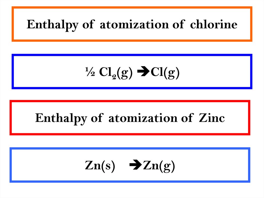 Enthalpy of atomization of chlorine