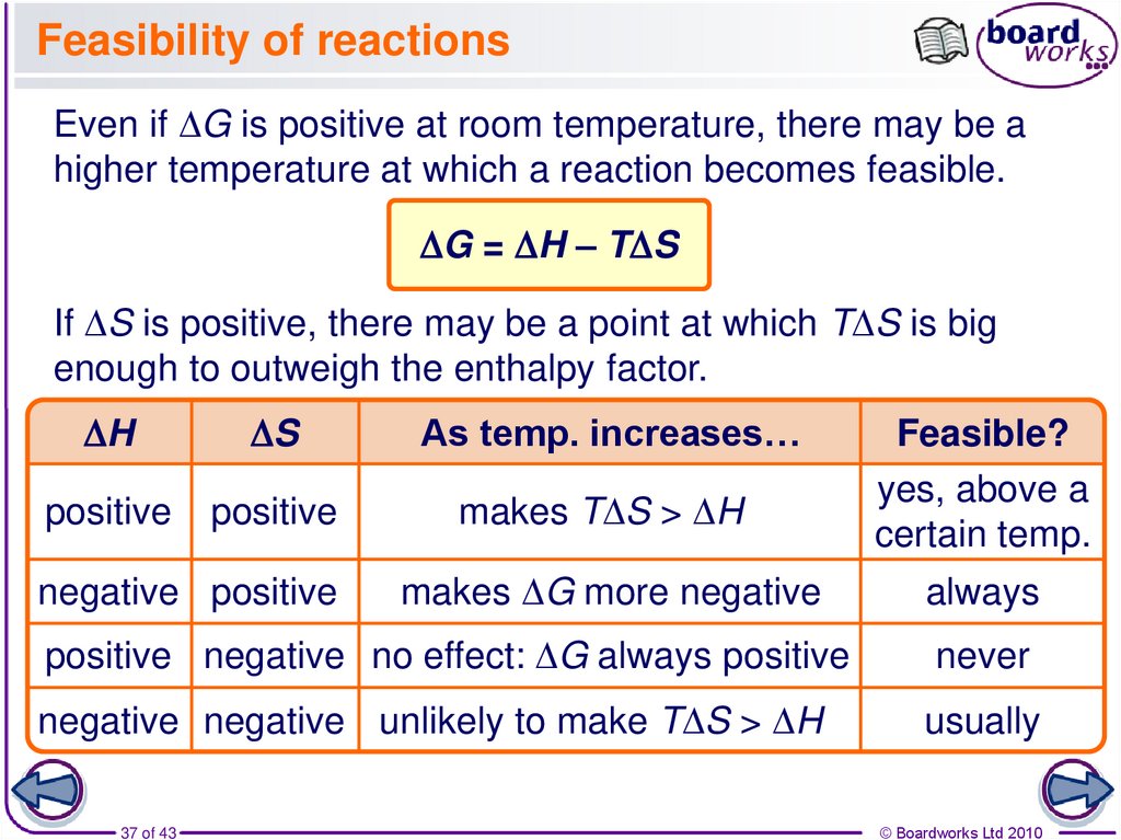 Feasibility of reactions