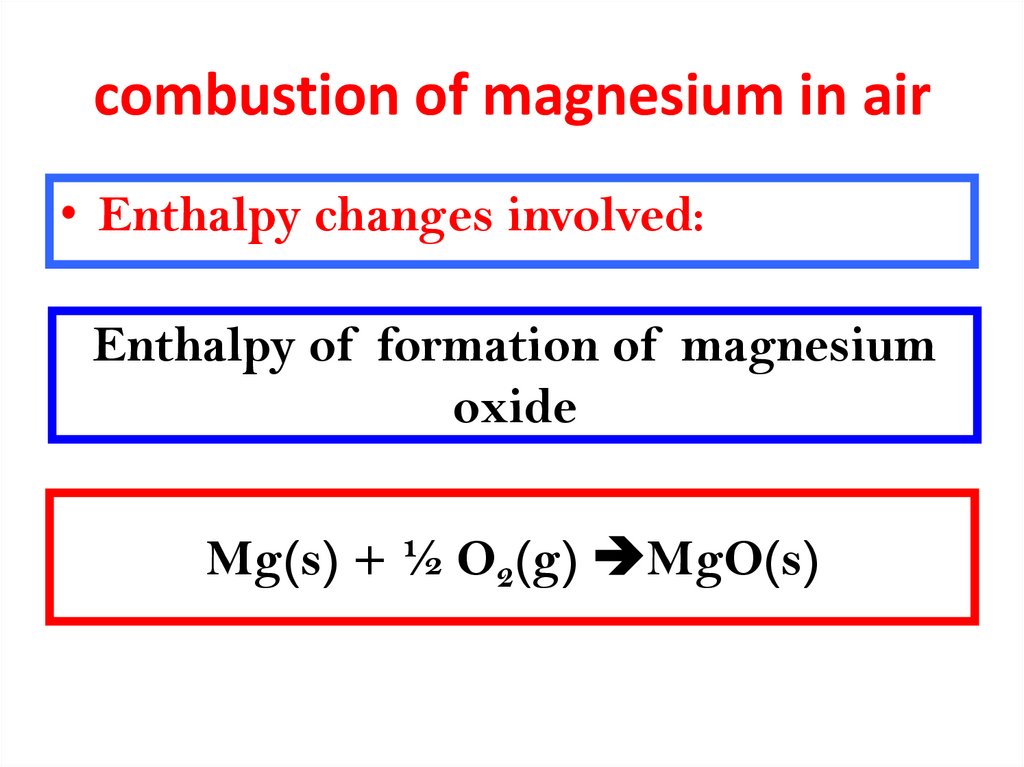 combustion of magnesium in air