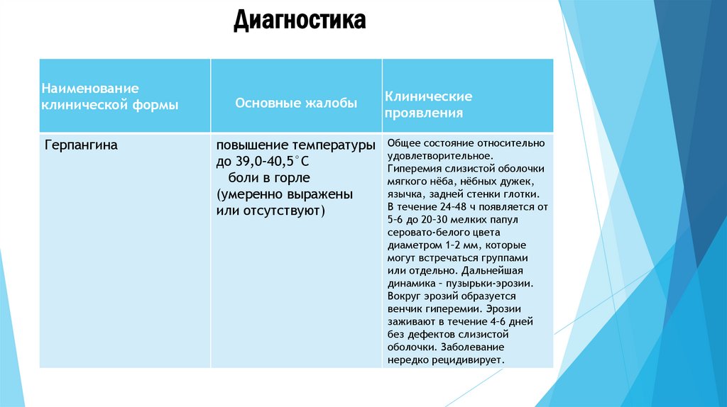 Диагностика