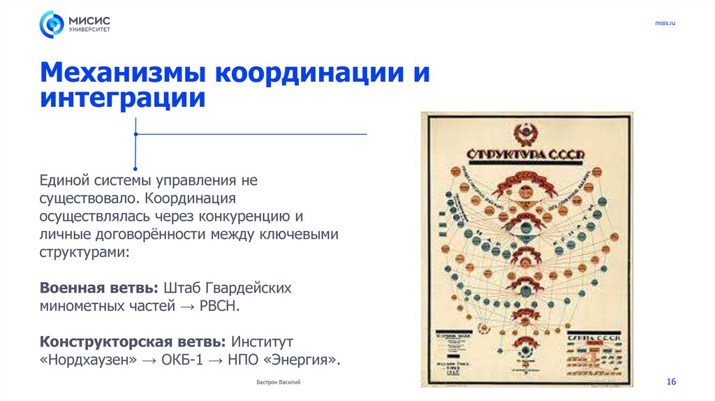 Механизмы координации и интеграции
