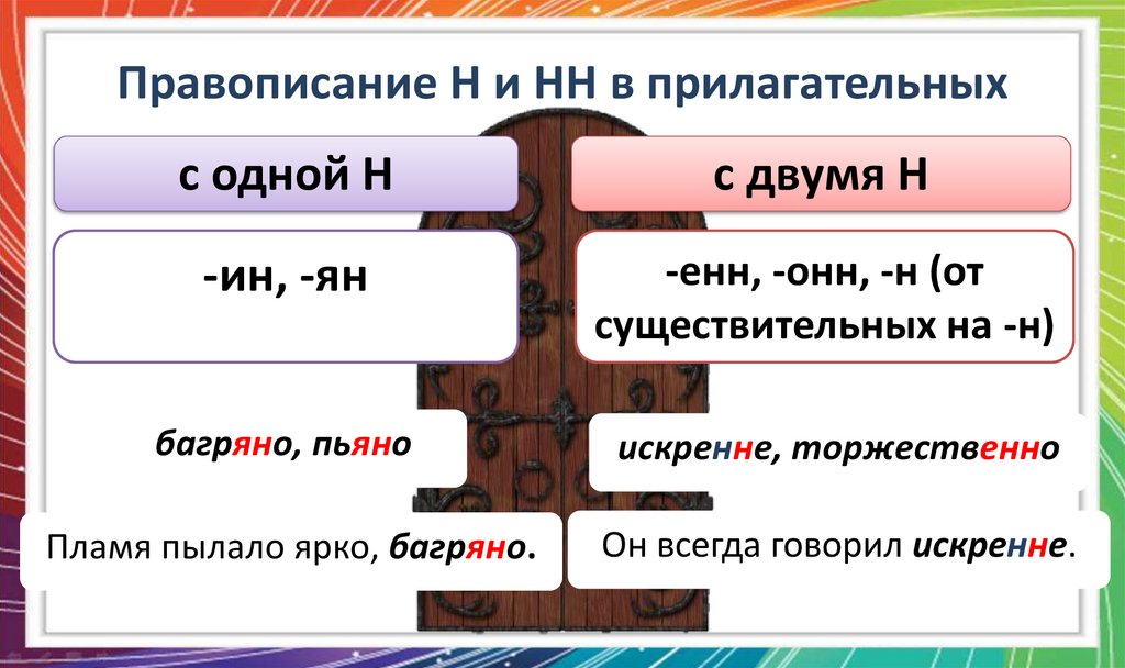 Правописание Н и НН в прилагательных