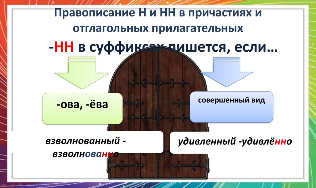 Правописание Н и НН в причастиях и отглагольных прилагательных