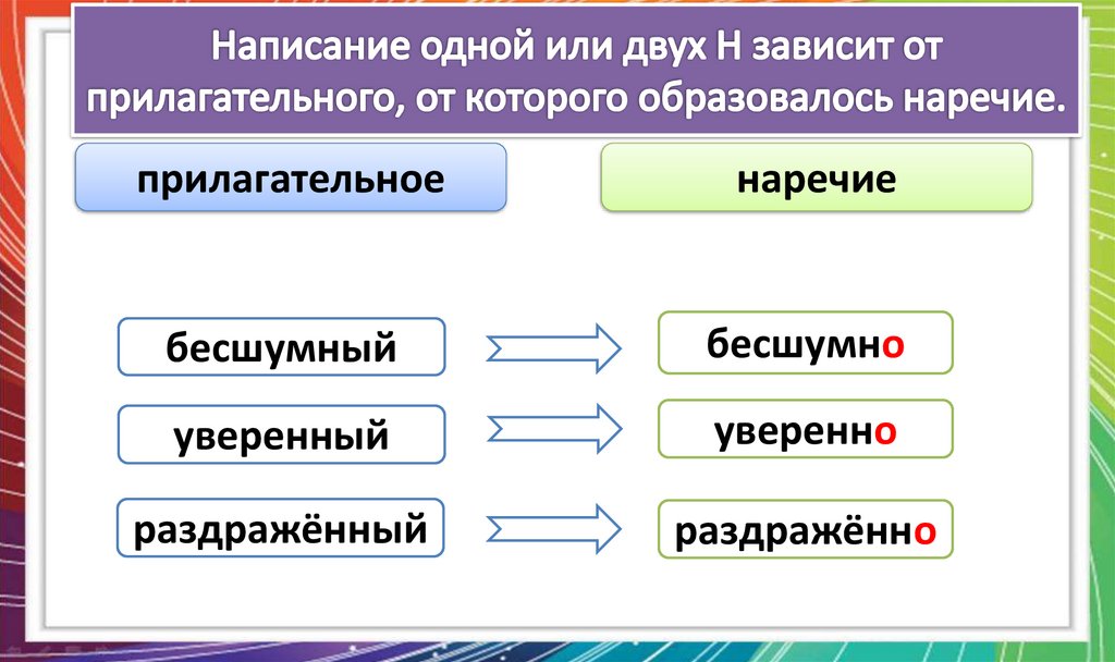 Наречия часто образуются от прилагательных с помощью суффикса -о (-е)