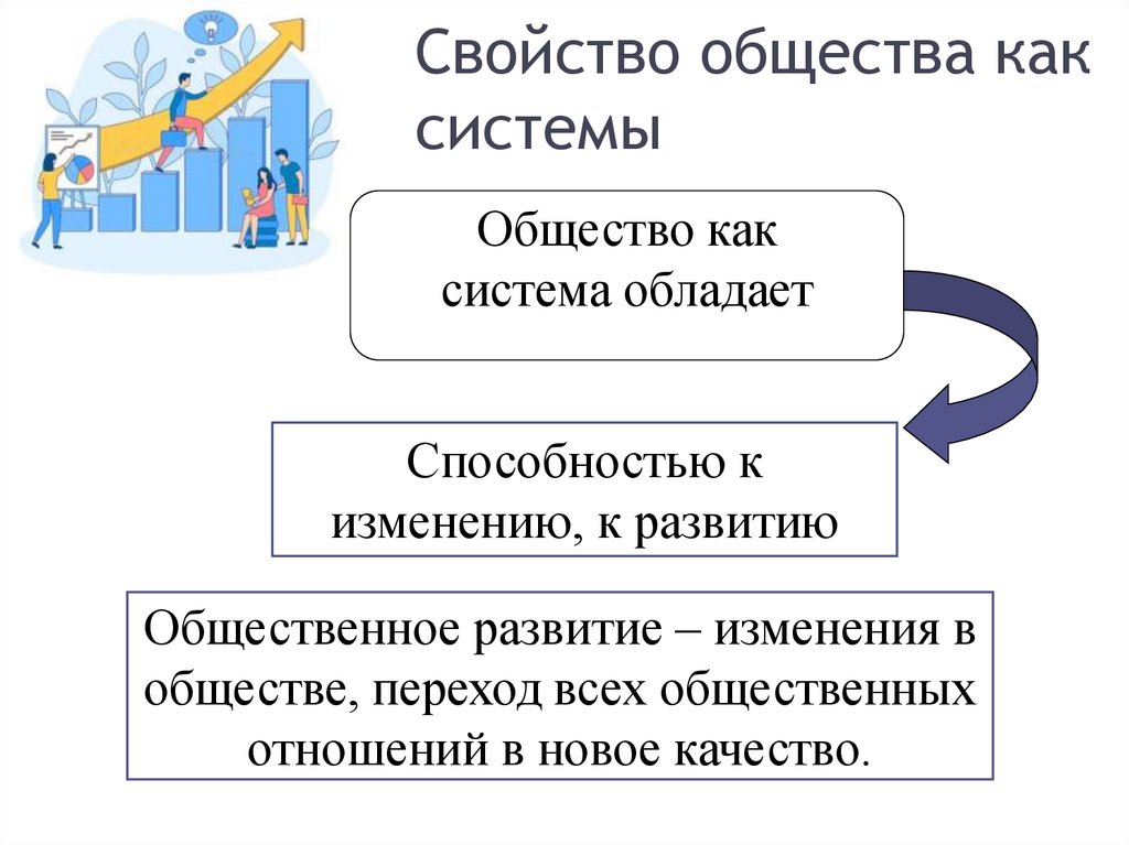 Свойство общества как системы
