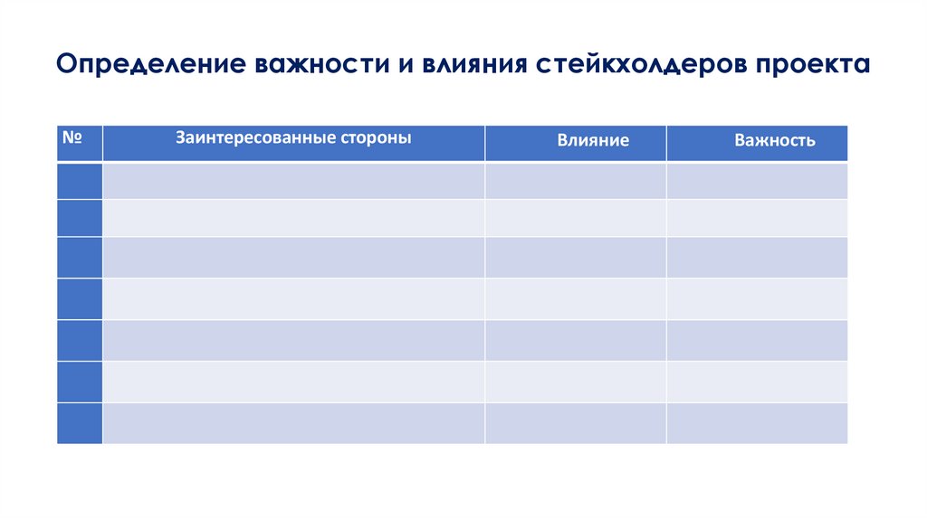 Определение важности и влияния стейкхолдеров проекта