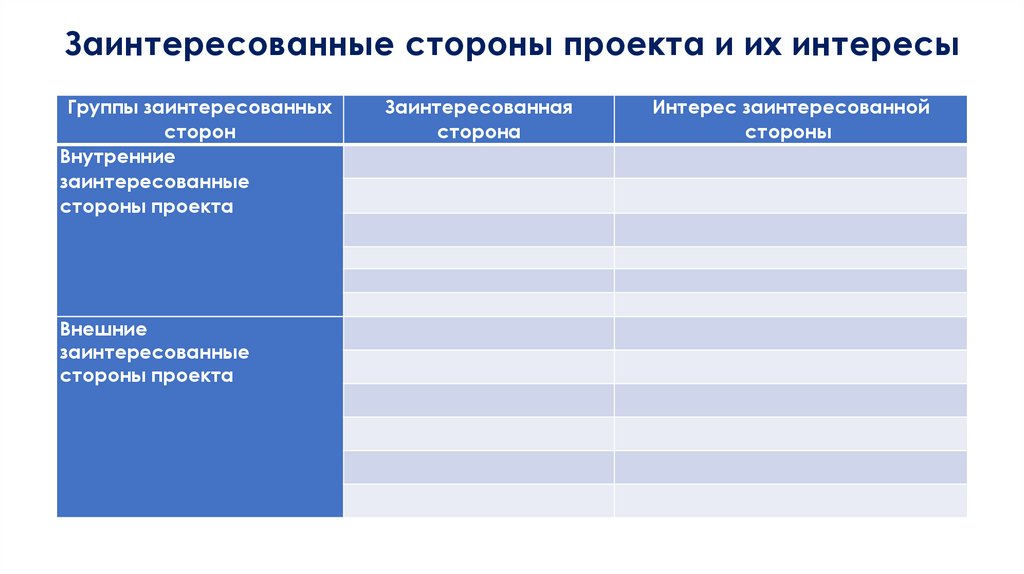 Заинтересованные стороны проекта и их интересы