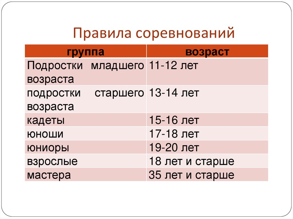 Правила соревнований