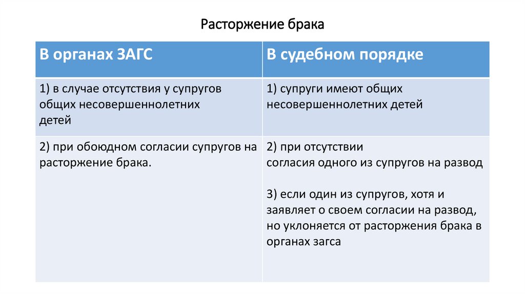 Расторжение брака