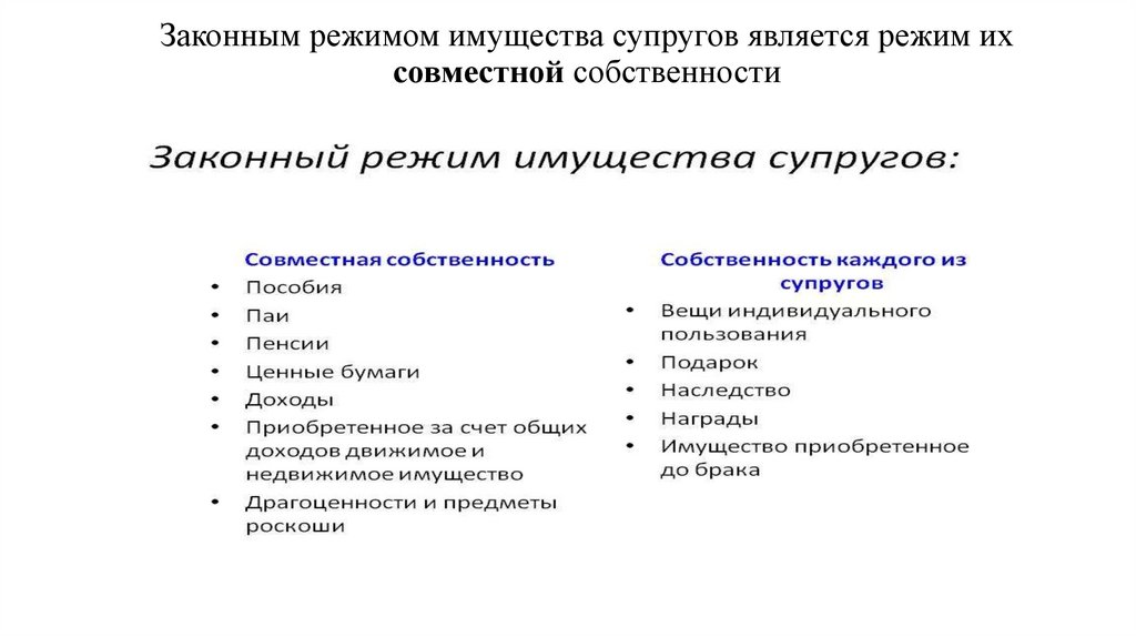 Законным режимом имущества супругов является режим их совместной собственности