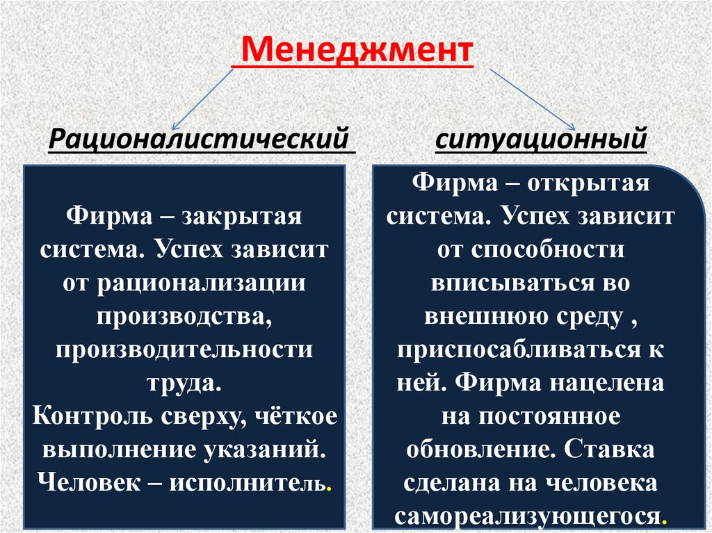 Менеджмент