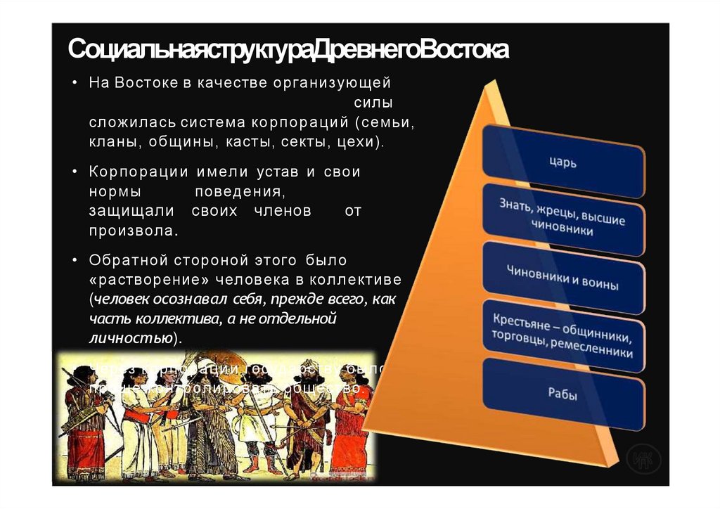 Социальная структура Древнего Востока