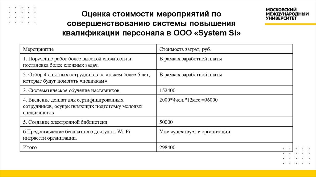 Оценка стоимости мероприятий по совершенствованию системы повышения квалификации персонала в OOO «System Si»