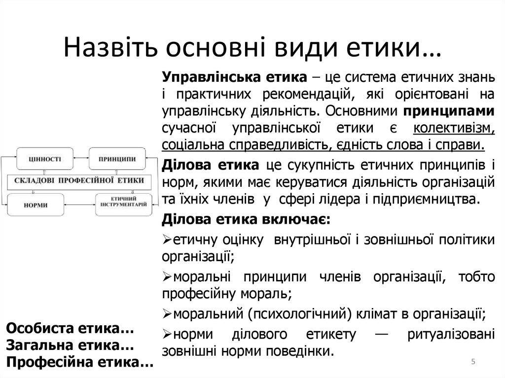 Назвіть основні види етики…