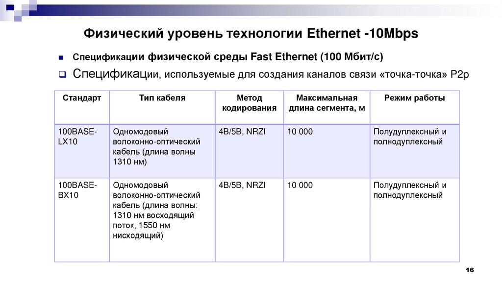 Физический уровень технологии Ethernet -10Mbps