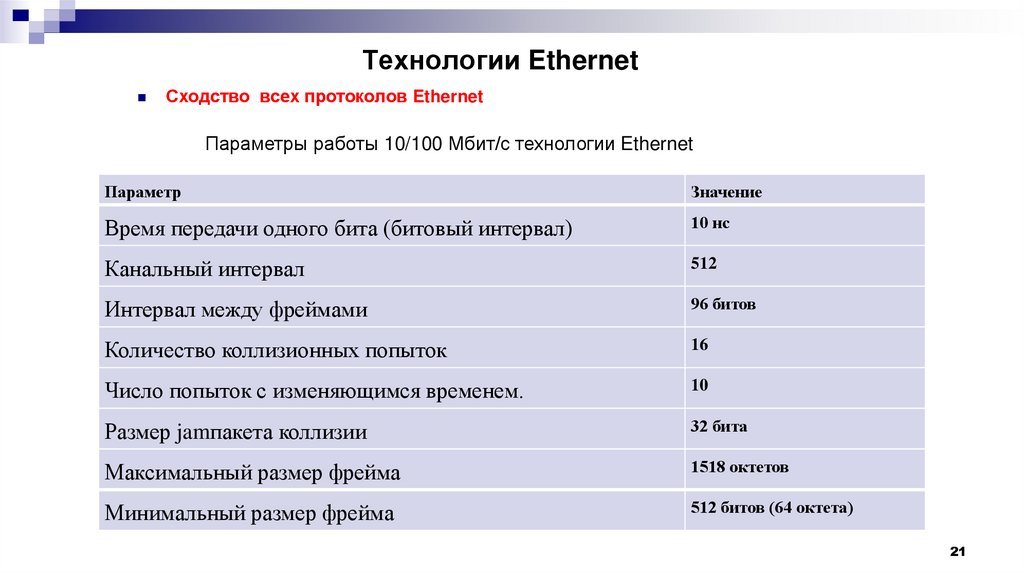Технологии Ethernet