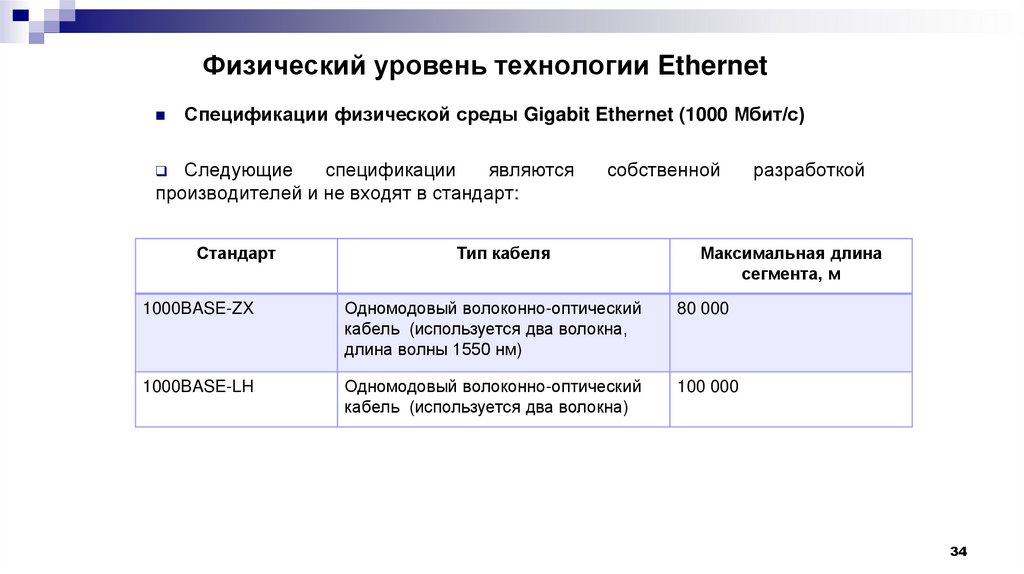 Физический уровень технологии Ethernet