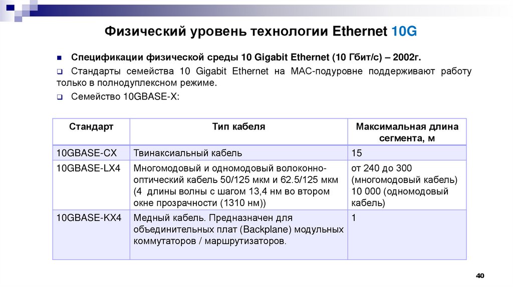 Физический уровень технологии Ethernet 10G