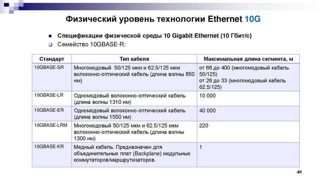 Физический уровень технологии Ethernet 10G