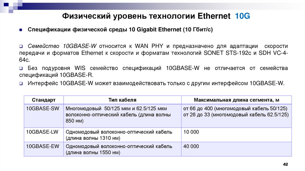 Физический уровень технологии Ethernet 10G