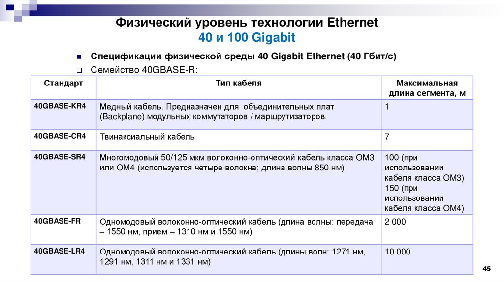 Физический уровень технологии Ethernet 40 и 100 Gigabit