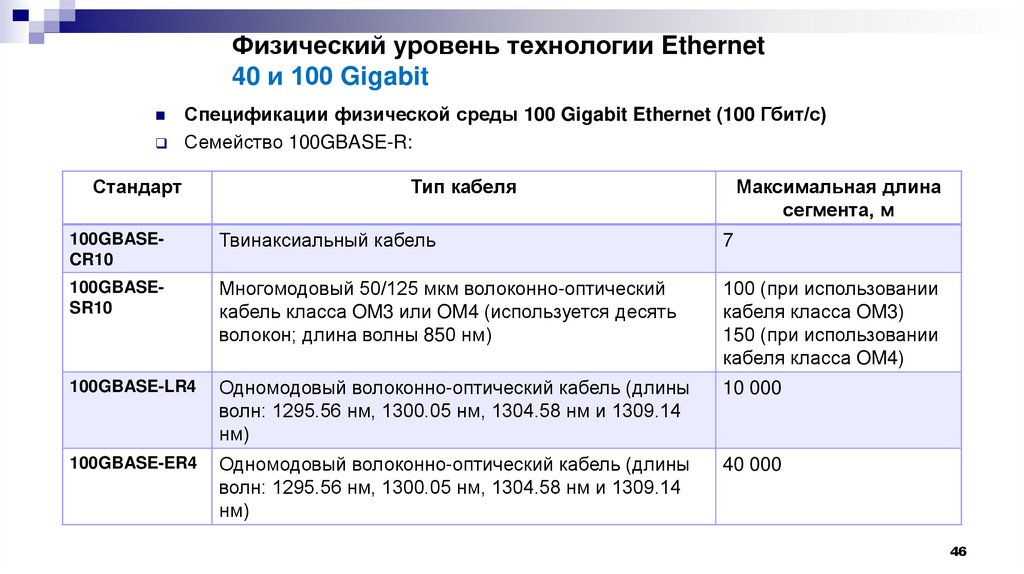 Физический уровень технологии Ethernet 40 и 100 Gigabit