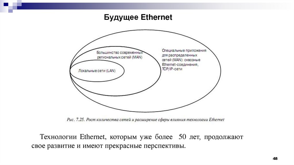 Будущее Ethernet