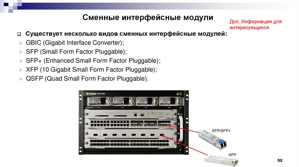 Сменные интерфейсные модули