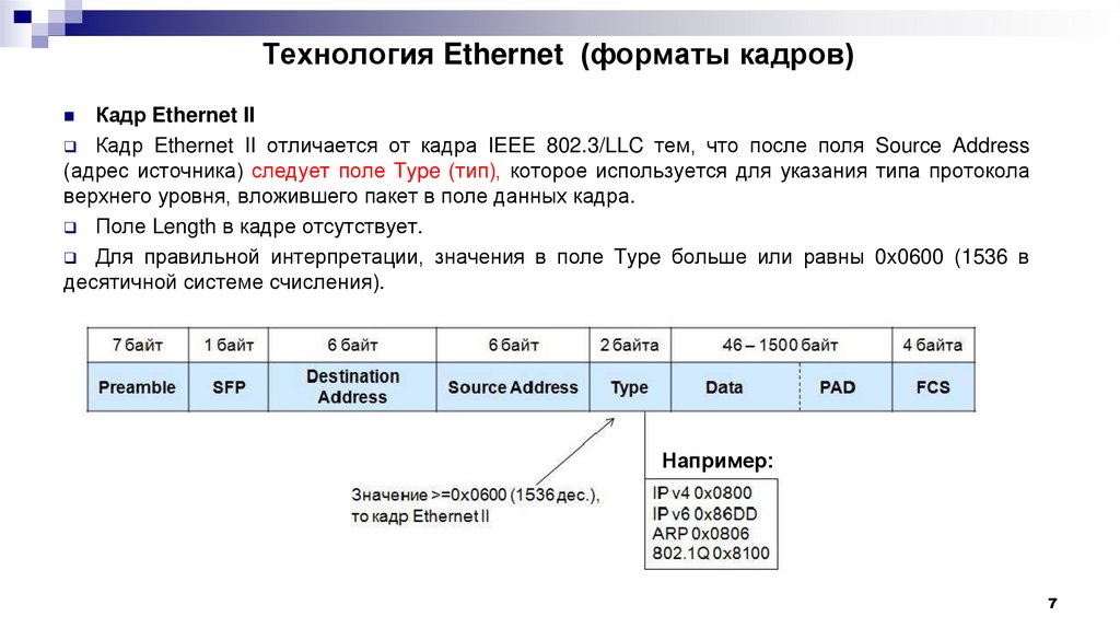 Технология Ethernet (форматы кадров)