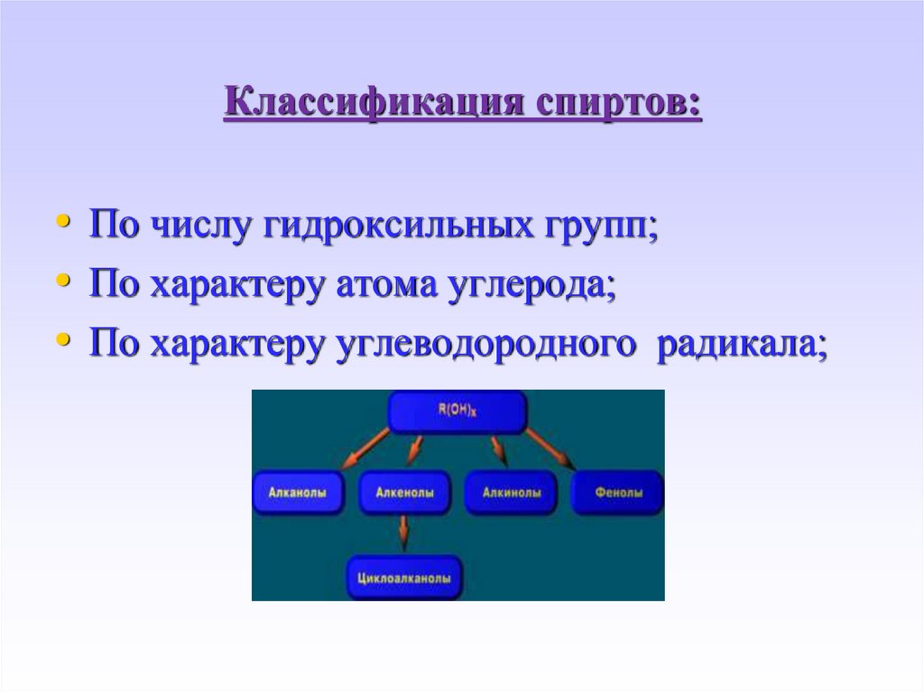 Классификация спиртов: