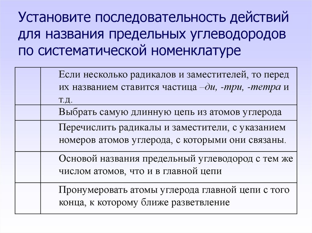 Установите последовательность действий для названия предельных углеводородов по систематической номенклатуре