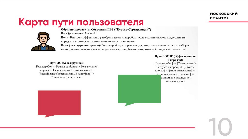 Карта пути пользователя