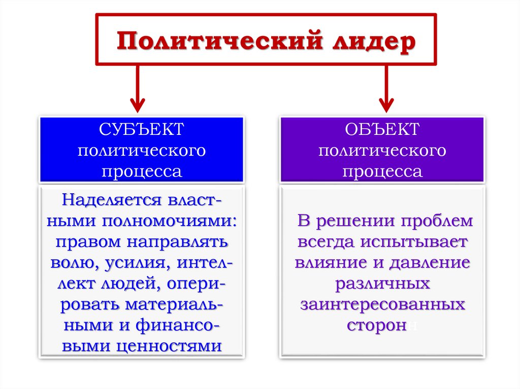 Политический лидер