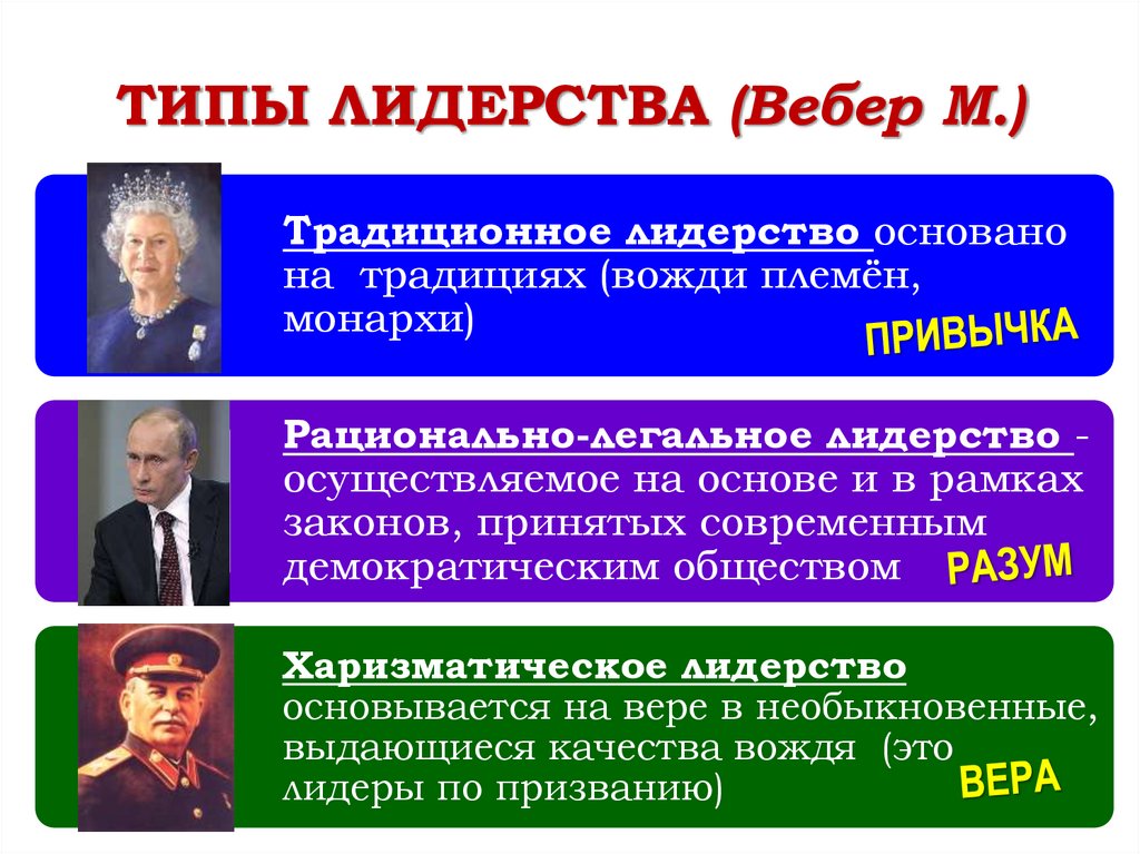 ТИПЫ ЛИДЕРСТВА (Вебер М.)