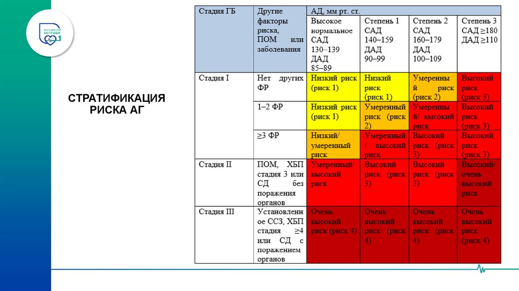 СТРАТИФИКАЦИЯ РИСКА АГ