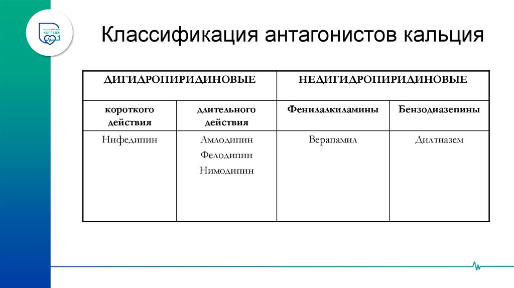 3. БЛОКАТОРЫ КАЛЬЦИЕВЫХ КАНАЛОВ