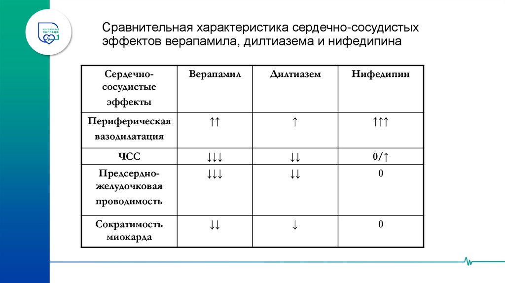 Антагонисты кальция