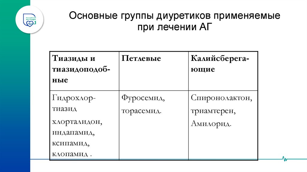 4. ДИУРЕТИКИ