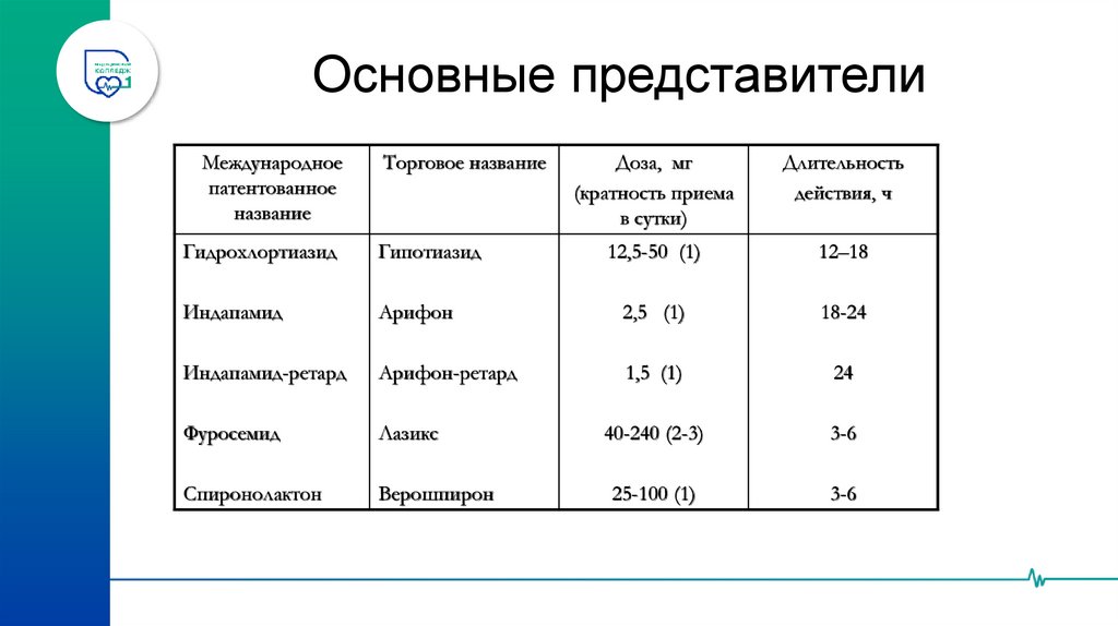Побочные эффекты диуретиков