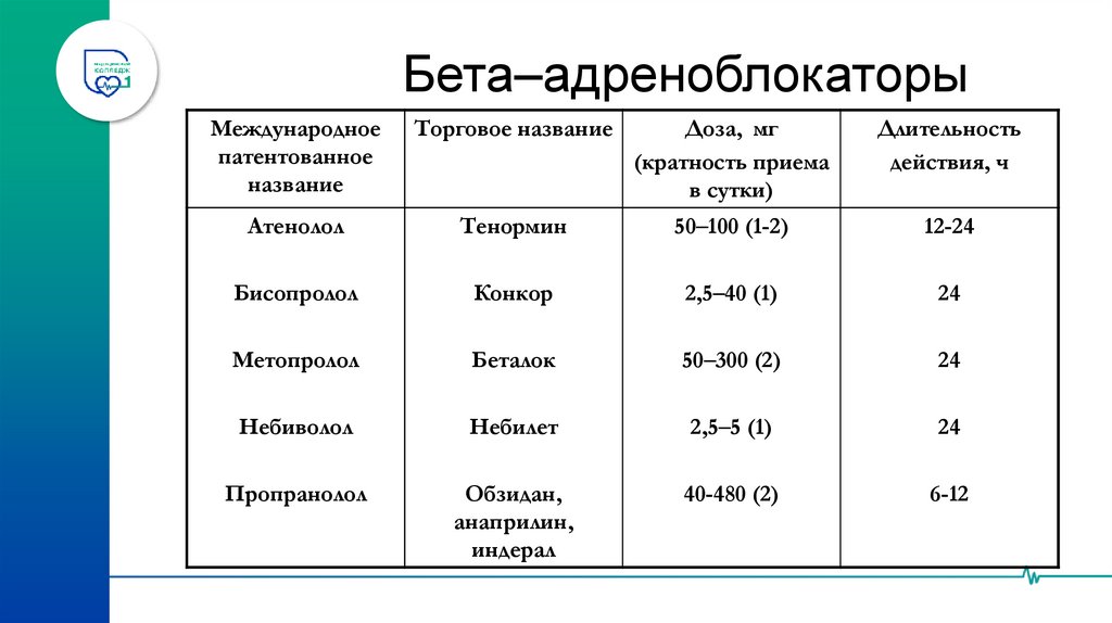 Побочные эффекты