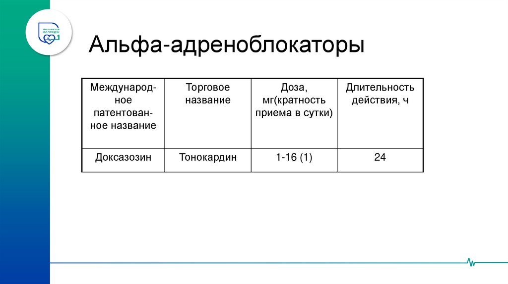 ДОПОЛНИТЕЛЬНЫЕ ПРЕПАРАТЫ Альфа-адреноблокаторы