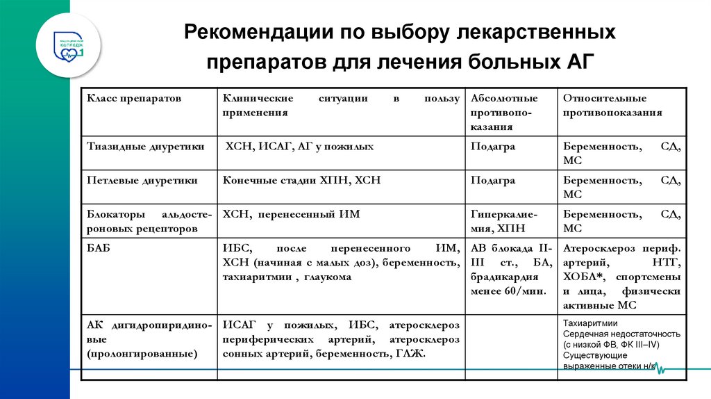Факторы влияющие на выбор препарата