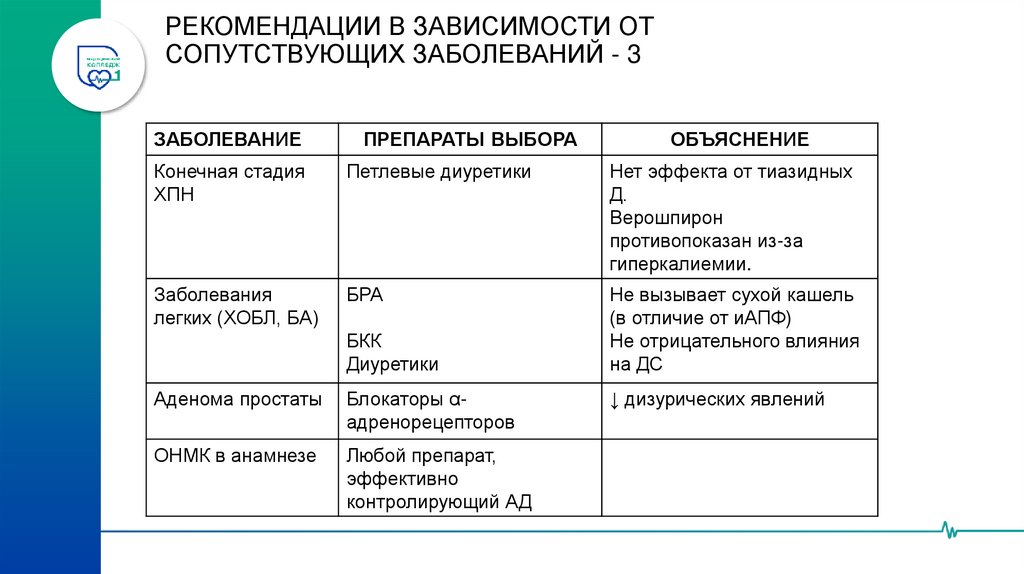 РЕКОМЕНДАЦИИ В ЗАВИСИМОСТИ ОТ СОПУТСТВУЮЩИХ ЗАБОЛЕВАНИЙ -2