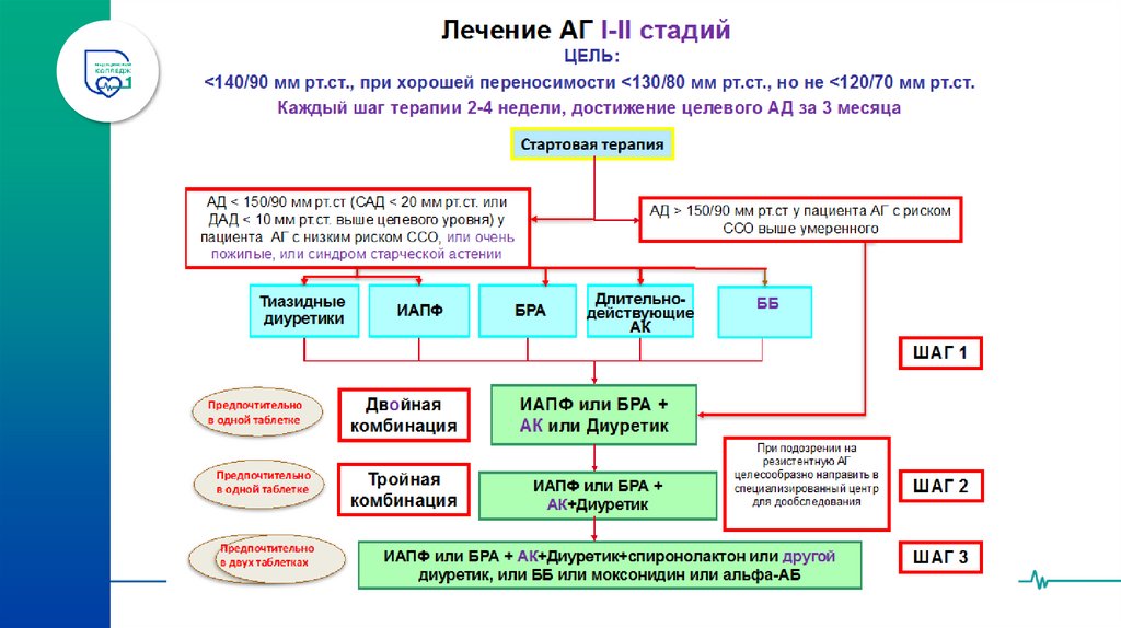 УКАЖИТЕ РАЦИОНАЛЬНЫЕ И НЕЖЕЛАТЕЛЬНЫЕ КОМБИНАЦИИ (поставьте + или -)
