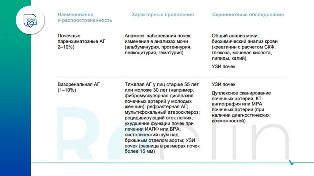 КЛИНИЧЕСКИЕ ПРОЯВЛЕНИЯ ВТОРИЧНОЙ АГ