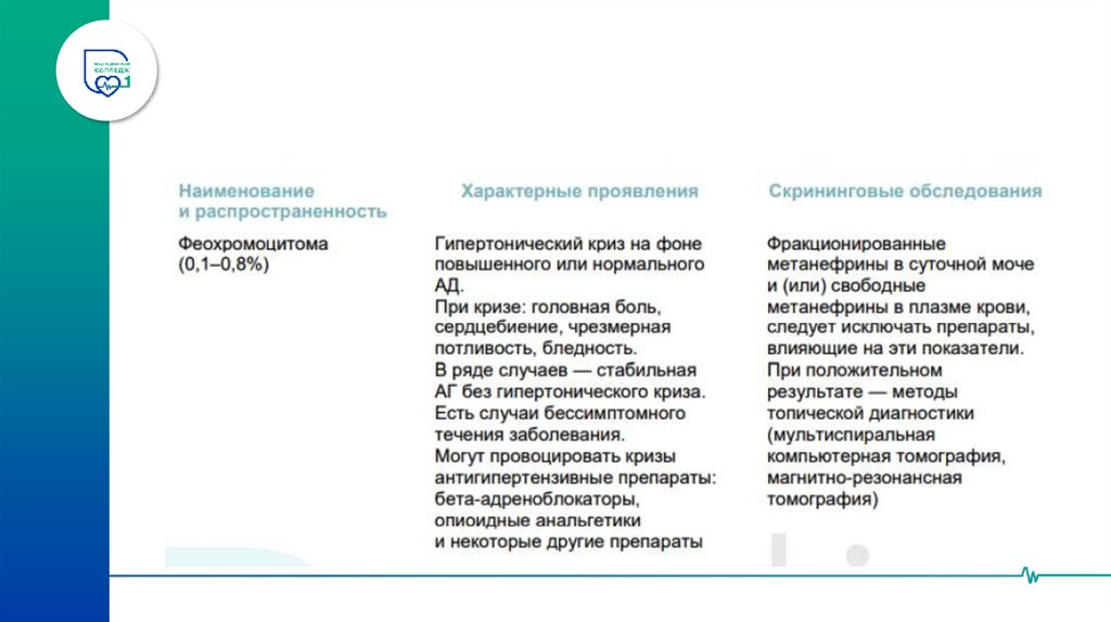 ФЕОХРОМОЦИТОМА