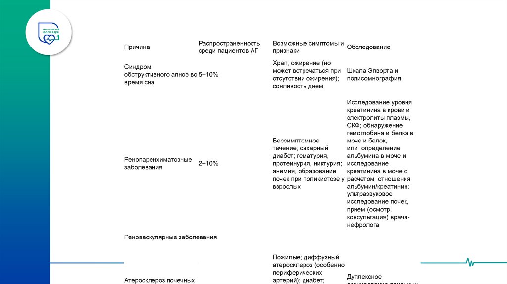 СИНДРОМ ИЦЕНКО-КУШИНГА