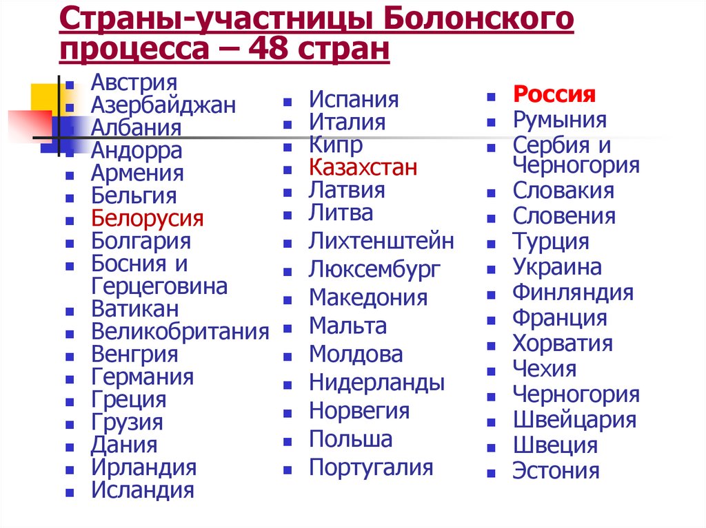 Страны-участницы Болонского процесса – 48 стран