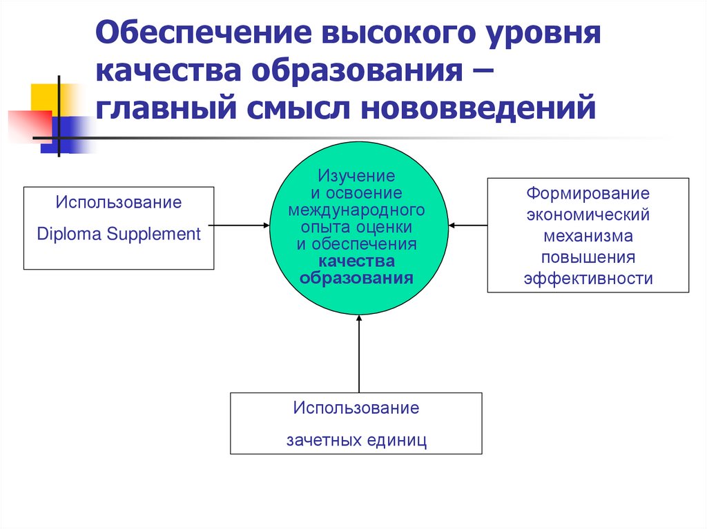 Обеспечение высокого уровня качества образования – главный смысл нововведений