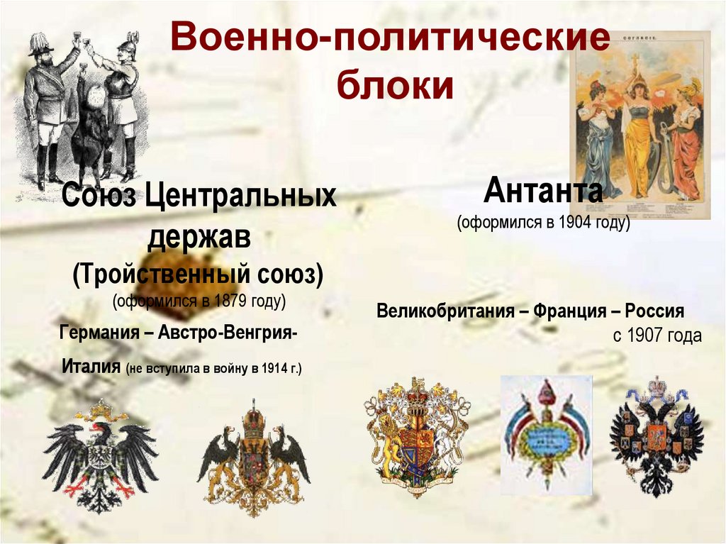 Военно-политические блоки